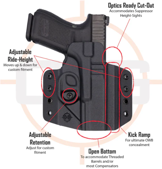 C&G HOLSTER OWB COVERT KYDEX FOR GLOCK 19/23/44/45 - Image 3